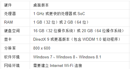 纯净版win10如何下载