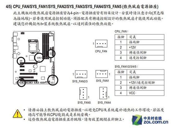 散热器风扇如何接 解读主板4Pin接口