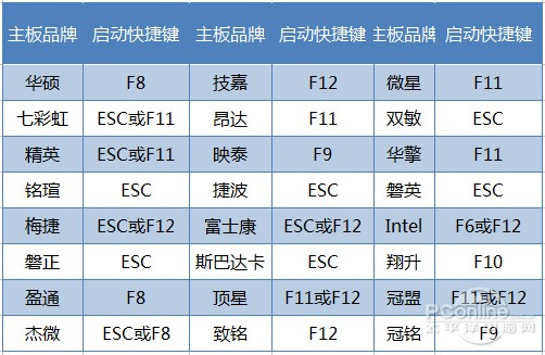 用U盘装Win7系统教程