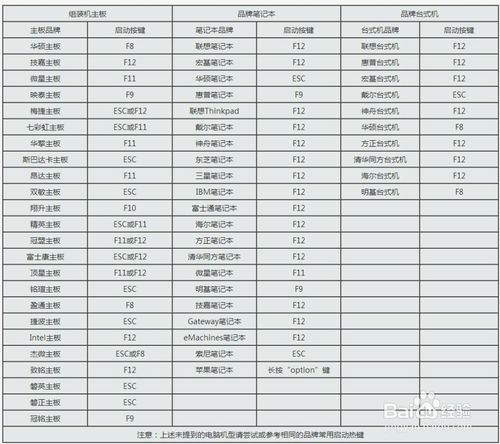 如何进入bios设置之联想笔记本电脑BIOS基本设置