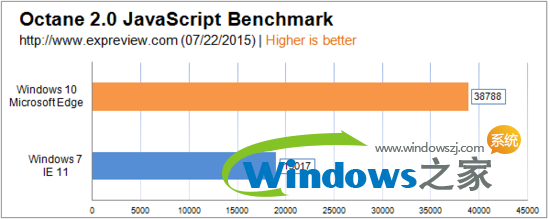 win10怎么样10