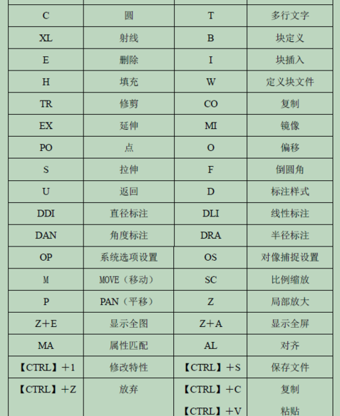 CAD的快捷键