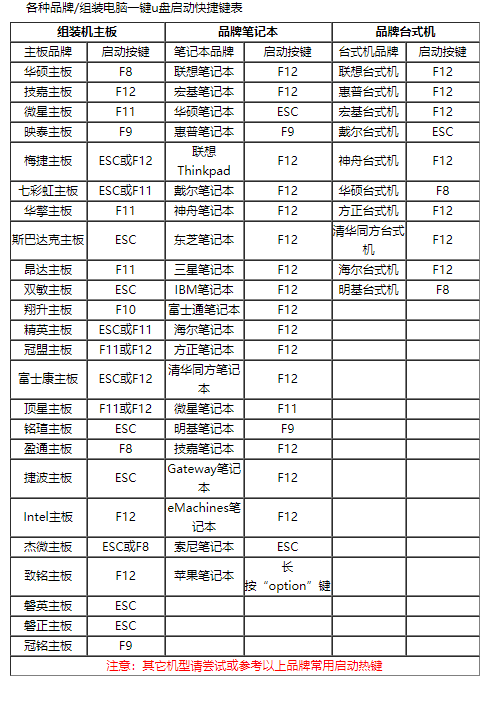 bios设置