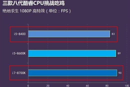 吃鸡组装电脑配置清单