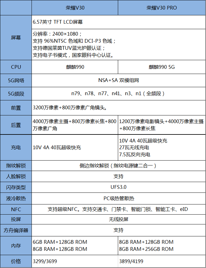 荣耀V30详细参数配置