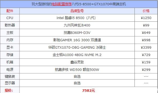 电脑配置推荐