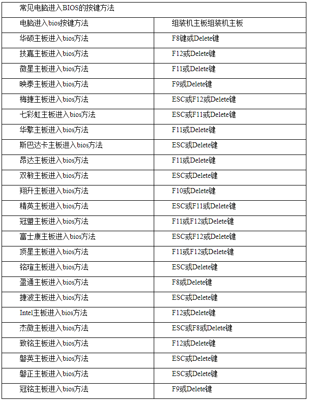 电脑怎么进入bios