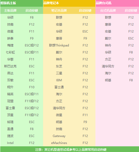 电脑系统重装教程