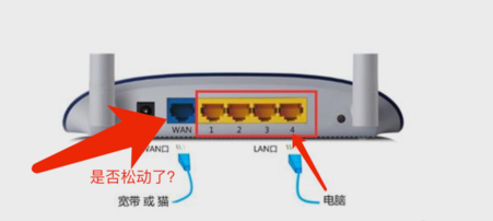 wan口没连接