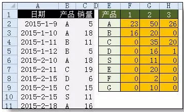 常用的函数