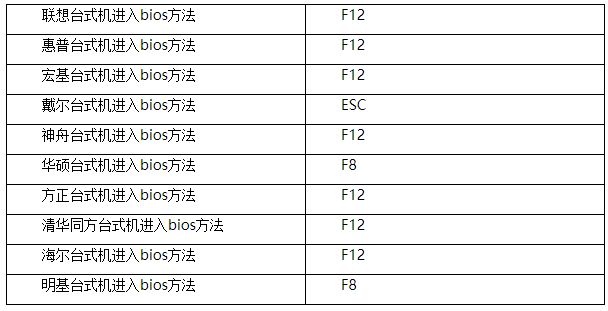 怎么进入bios